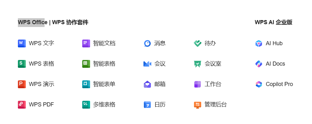 WPS Office与协作套件功能图标总览