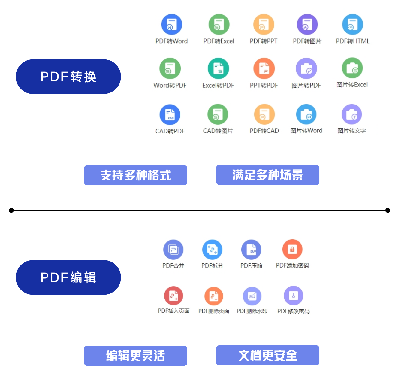 PDF转换、PDF编辑功能列表图